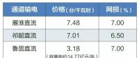 2019年特高壓雁淮直流、祁韶直流、魯固直流年度雙邊協(xié)商交易有關(guān)通知