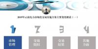 PPT|云南2019年市場化交易實施方案主要變化解讀(一)