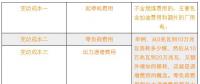 新電改下各部門扮演怎樣的角色？現(xiàn)貨市場啟動后有什么新變化？