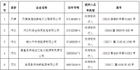 中電聯(lián)發(fā)布第一批涉電力領(lǐng)域失信聯(lián)合懲戒對象名單 涉及拖欠電費(fèi)執(zhí)行未果等企業(yè)