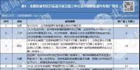 15省市下達超240萬新能源汽車推廣令 百億級電動汽車儲能市場即將崛起