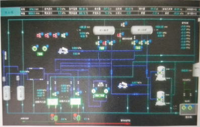 富拉爾基熱電廠350MW超臨界機(jī)組氨站閥門(mén)及氨管路改造工作的置換方案