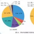 國(guó)家電網(wǎng)權(quán)威研究報(bào)告：未來(lái)20年，光伏、風(fēng)電總裝機(jī)將是現(xiàn)在的10倍！
