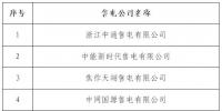甘肅電力交易中心發(fā)布了兩則《關(guān)于北京交易中心受理注冊的售電公司公示結(jié)果的公告》