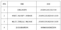 遼寧《關(guān)于開展2018年遼寧省電力用戶與發(fā)電企業(yè)第三次雙邊(補充)交易的通知》