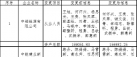 甘肅電力交易中心發(fā)布了《關(guān)于公示售電公司注冊(cè)信息變更結(jié)果的公告》
