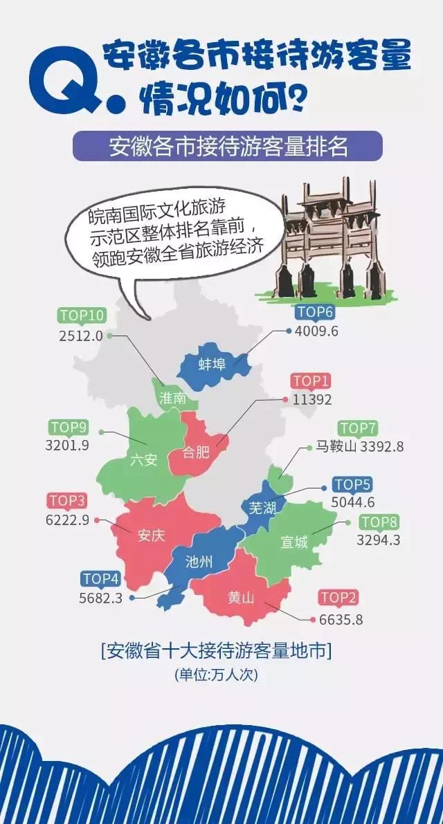 2018安徽旅游市場(chǎng)大數(shù)據(jù)報(bào)告，新鮮出爐！