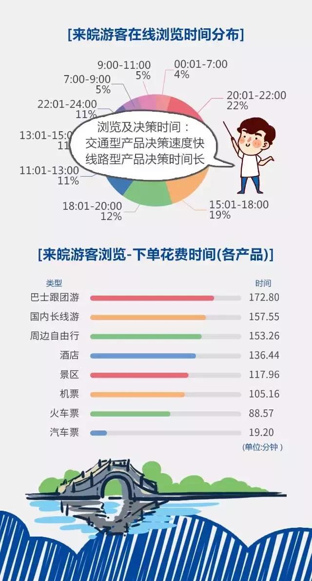 2018安徽旅游市場(chǎng)大數(shù)據(jù)報(bào)告，新鮮出爐！