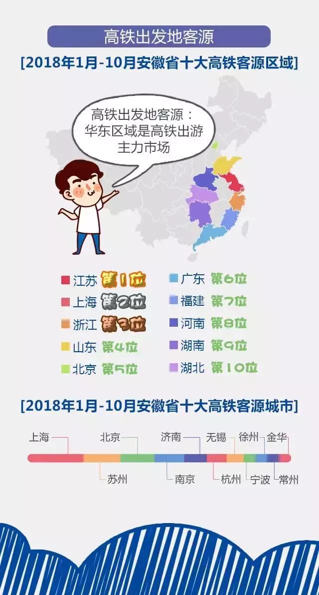 2018安徽旅游市場(chǎng)大數(shù)據(jù)報(bào)告，新鮮出爐！
