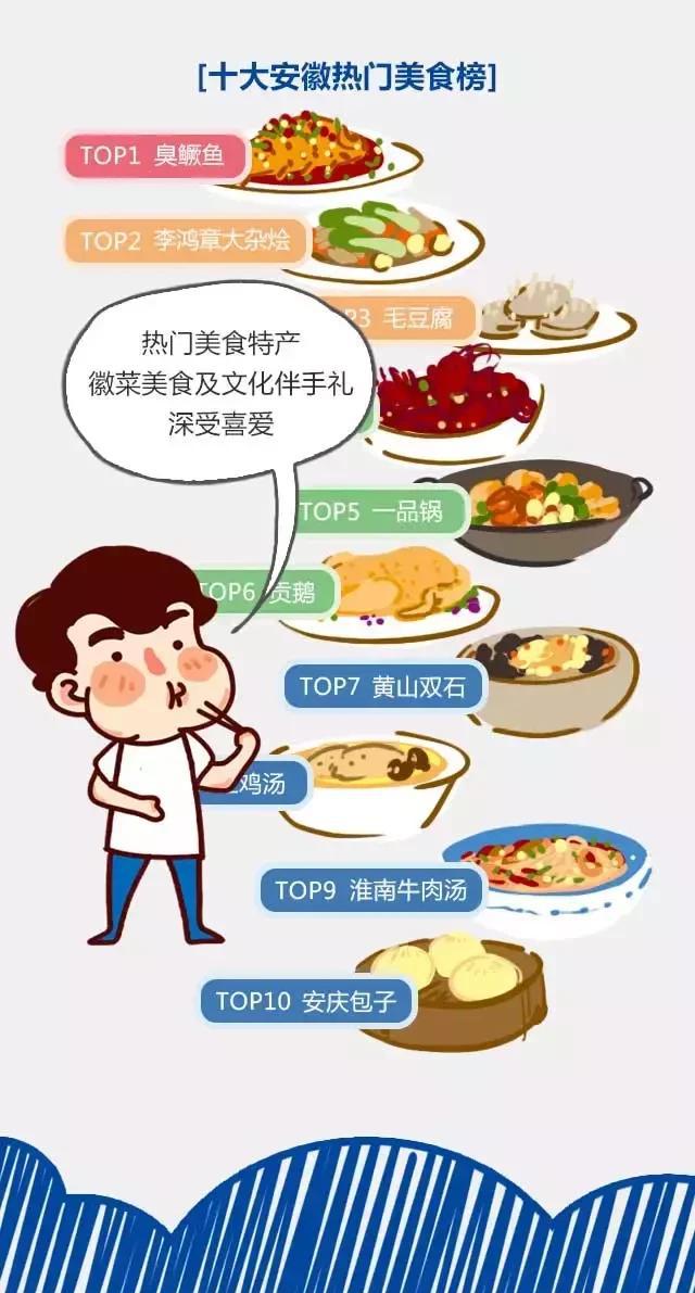 2018安徽旅游市場(chǎng)大數(shù)據(jù)報(bào)告，新鮮出爐！