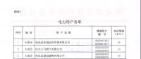 河北公布符合準(zhǔn)入條件的119家電力用戶、2家發(fā)電企業(yè)名單