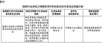 國(guó)家能源局綜合司日前發(fā)布了《關(guān)于征求組建能源行業(yè)涉電力領(lǐng)域信用評(píng)價(jià)標(biāo)準(zhǔn)化技術(shù)委員會(huì)意見的函》