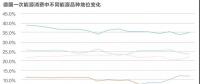 能源轉(zhuǎn)型進(jìn)程中過渡能源的選擇有哪些？