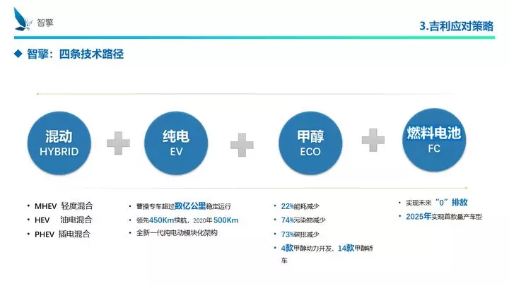 凜冬將至！自主品牌、傳統(tǒng)車企、新興勢力如何過冬？