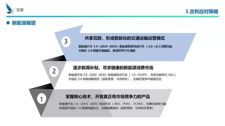 凜冬將至！自主品牌、傳統(tǒng)車企、新興勢力如何過冬？