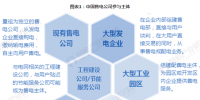 電力體制改革|2018年中國售電公司業(yè)務(wù)模式對(duì)比分析