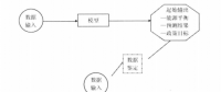 《綜合能源環(huán)境規(guī)劃及案例 》——案例研究，貴陽市能源需求預測及能源規(guī)劃與優(yōu)化（四）