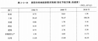 《綜合能源環(huán)境規(guī)劃及案例 》——案例研究，貴陽市能源需求預(yù)測及能源規(guī)劃與優(yōu)化（六）