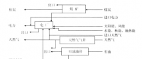 《綜合能源環(huán)境規(guī)劃及案例 》——案例研究，貴陽市能源需求預(yù)測及能源規(guī)劃與優(yōu)化（七）