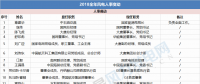 能源局、華電、大唐、龍?jiān)?...2018年重磅風(fēng)電人事變動(dòng)一覽
