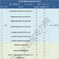 2019年煤電去產(chǎn)能計劃開始制定 淘汰范圍或生變！