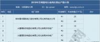 2019年煤電去產(chǎn)能計(jì)劃開始制定 淘汰范圍或生變！