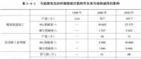 《綜合能源環(huán)境規(guī)劃及案例 》——案例研究，貴陽(yáng)市能源需求預(yù)測(cè)及能源規(guī)劃與優(yōu)化（十二）