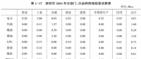 《綜合能源環(huán)境規(guī)劃及案例 》——案例研究，深圳市能源需求預(yù)測研究（二）