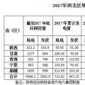 西北光伏市場分析： 七大經(jīng)驗、四大問題、五大原因、破解棄光三大舉措