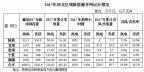 西北光伏市場分析： 七大經(jīng)驗(yàn)、四大問題、五大原因、破解棄光三大舉措