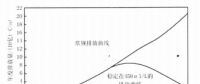 《綜合能源環(huán)境規(guī)劃及案例 》——案例研究，中國受氣候影響分析及對(duì)策（一）