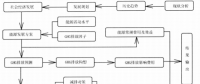 《綜合能源環(huán)境規(guī)劃及案例 》——案例研究，中國受氣候影響分析及對(duì)策（三）