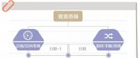 電力現(xiàn)貨市場(chǎng)到底是啥？國(guó)家電網(wǎng)未來(lái)怎樣參與？