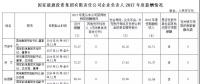 國(guó)家能源集團(tuán)、中國(guó)華能、國(guó)家電投高管2017年度薪酬出爐！