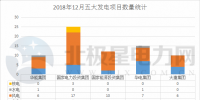 【獨(dú)家】五大發(fā)電2018年12月份<font color=