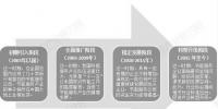 2018年中國(guó)節(jié)能服務(wù)行業(yè)發(fā)展現(xiàn)狀及前景預(yù)測(cè)