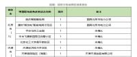 增量配電網(wǎng)前三批試點項目業(yè)主名單出爐，看完別激動！