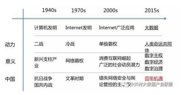 解讀實施國家大數(shù)據(jù)戰(zhàn)略，加快建設(shè)數(shù)字中國