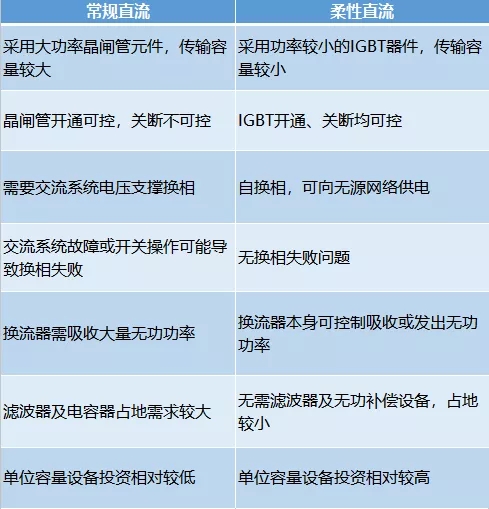 有了它 冬奧場館可100%清潔能源供電！