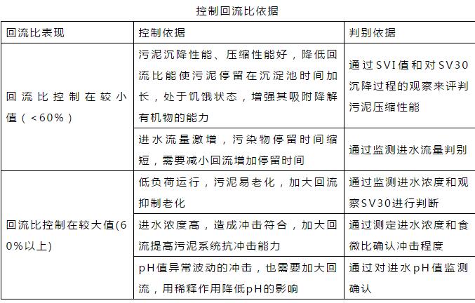 干貨！污水處理常見(jiàn)問(wèn)題診斷分析及處理辦法！