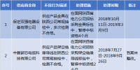 國網陜西2019年第一批供應商不良行為處理結果