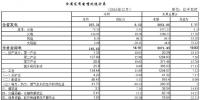 湖北2018年電力直接交易電量達(dá)420.7億千瓦時 同比增長20%