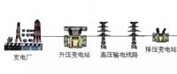 高壓線/變電站，真的有輻射嗎？科學(xué)告訴你真相