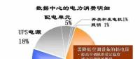 電費竟然占了數(shù)據(jù)中心運維總成本的7成？