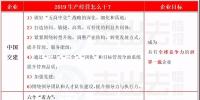 一篇看7家國際承包商2019年怎么干! 含中國電建、<font color=