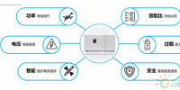 平價上網(wǎng)時代，逆變器應(yīng)具備的“硬素質(zhì)”