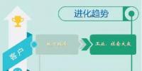 2019年環(huán)保行業(yè)如何順應(yīng)“分化與進(jìn)化”主旋律？