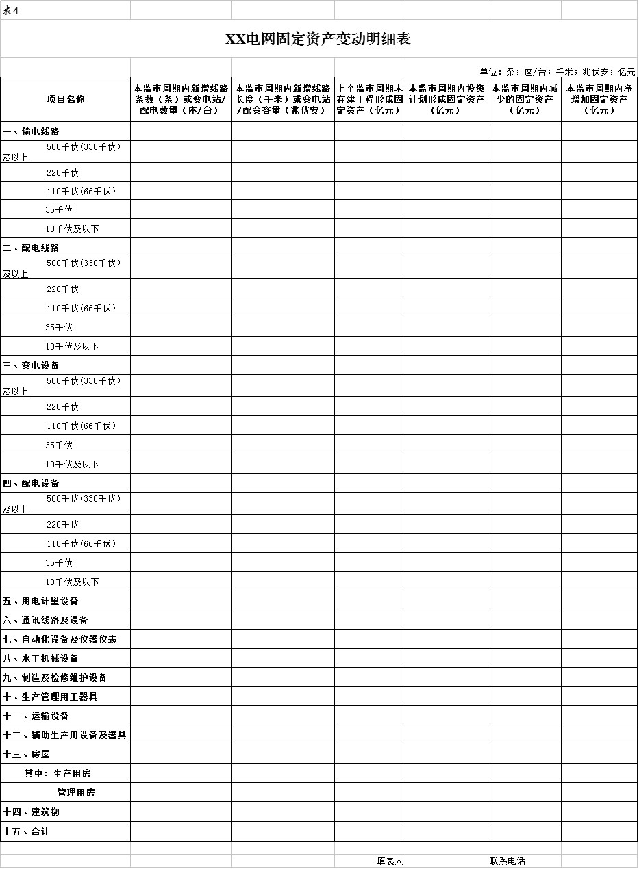 國家發(fā)改委：第二監(jiān)管周期電網(wǎng)輸配電定價(jià)成本監(jiān)審正式啟動 3月開展實(shí)地審核