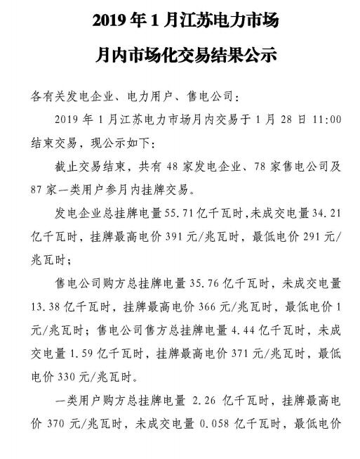 江蘇2019年1月電力市場(chǎng)月內(nèi)交易:成交電量24.59億千瓦時(shí)