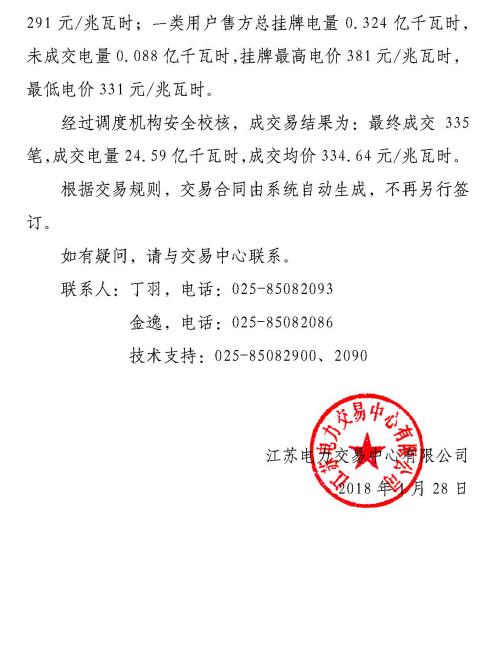 江蘇2019年1月電力市場(chǎng)月內(nèi)交易:成交電量24.59億千瓦時(shí)